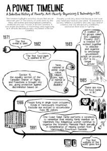 Timeline